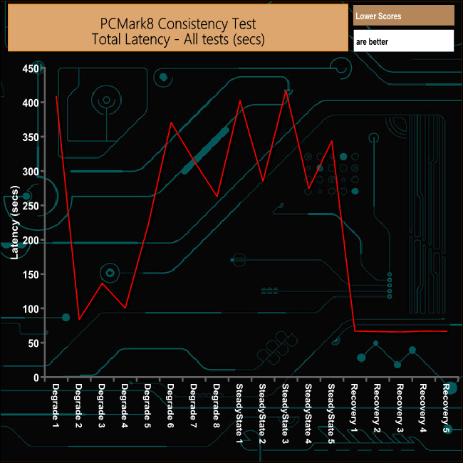pcm8-total-latency1