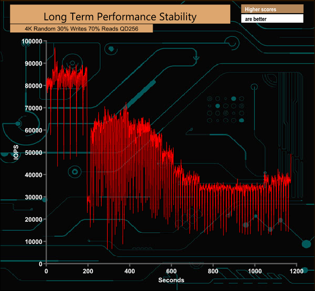 performance-stablity