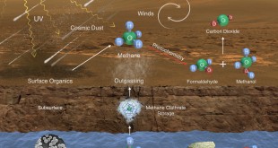 nasa mars methane