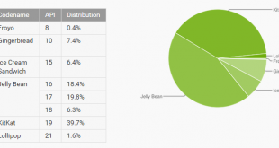 Android versions