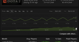 Steam dota2