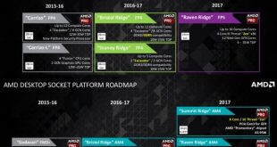 Zen-roadmap-e1470851870249.jpg