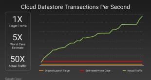 pgodata.png