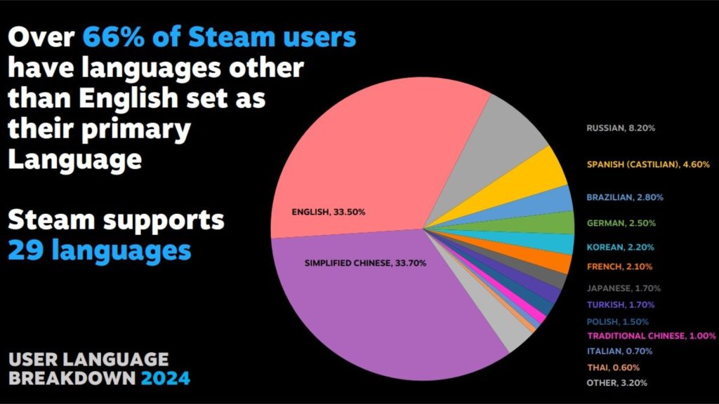 Chinese Steam