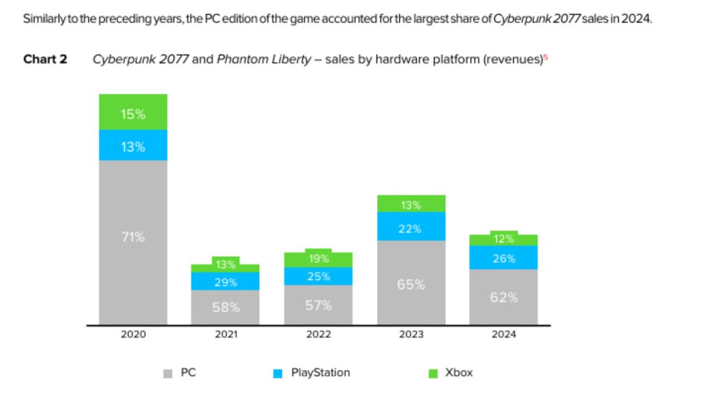 Cyberpunk 2077 PC