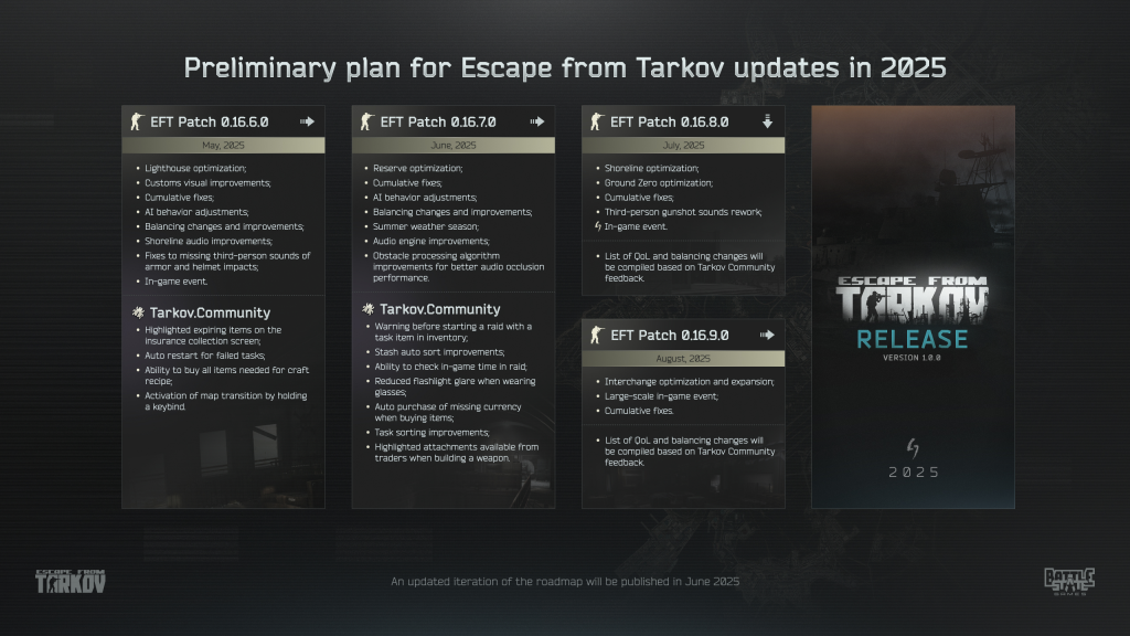 Escape From Tarkov 1.0
