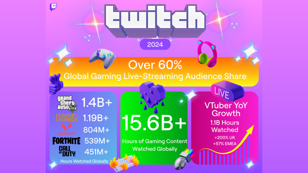 GTA V Twitch