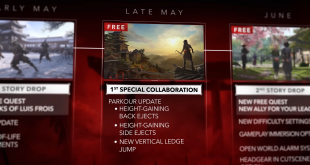 Shadows Roadmap