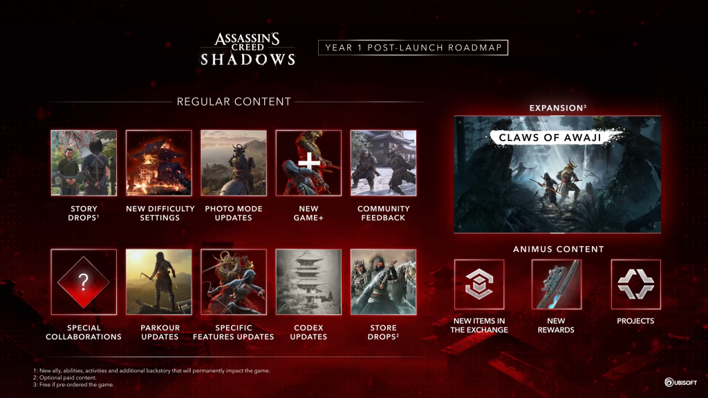 Shadows Roadmap