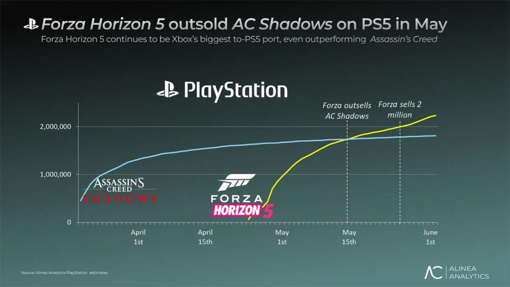 Forza Horizon Shadows