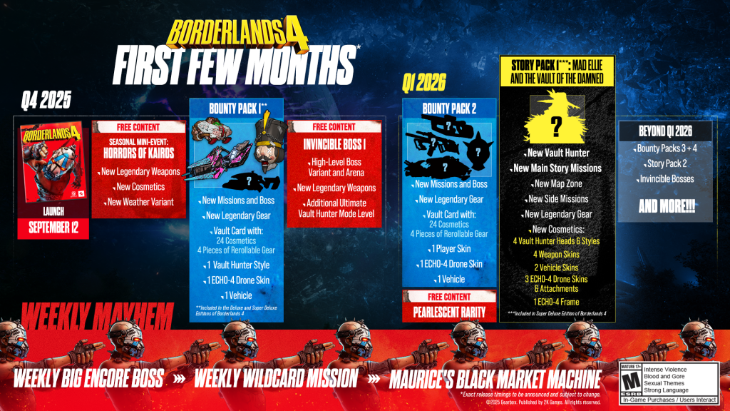 Borderlands Gearbox