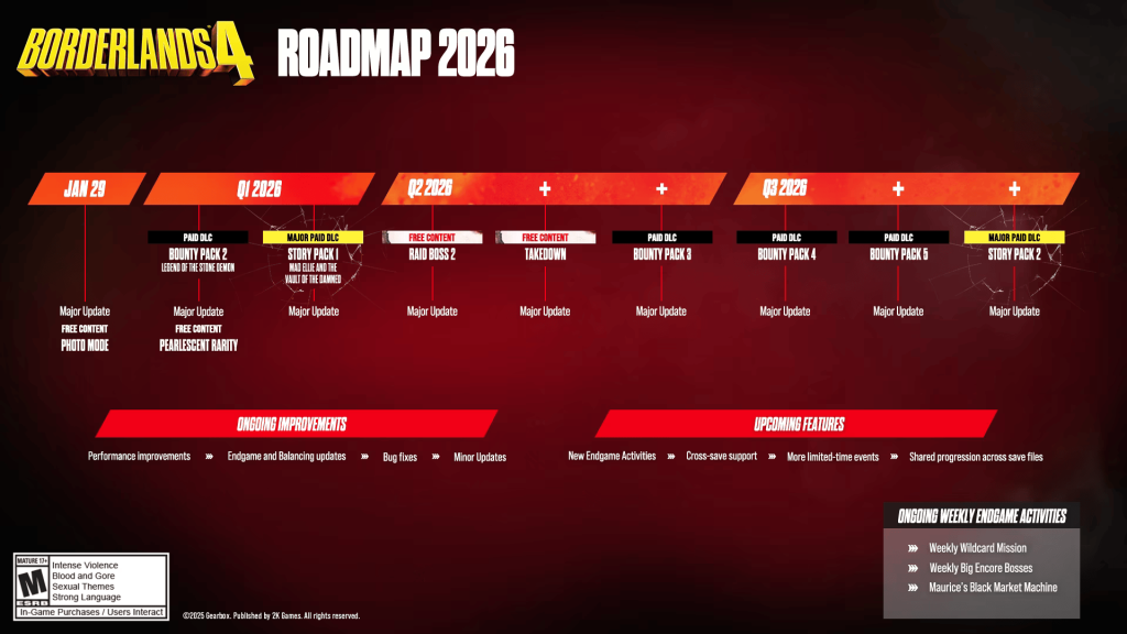 Borderlands 4 Roadmap